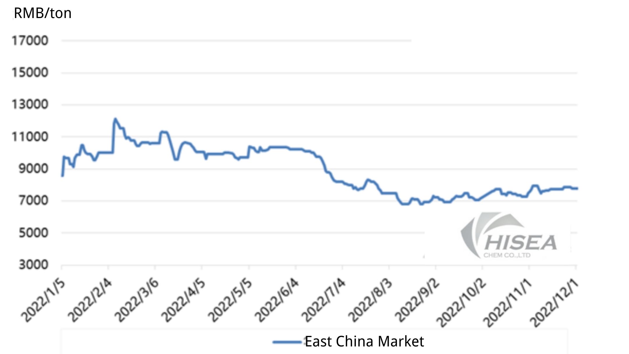 添加一小段正文文字 添加 一小段 正文 文字