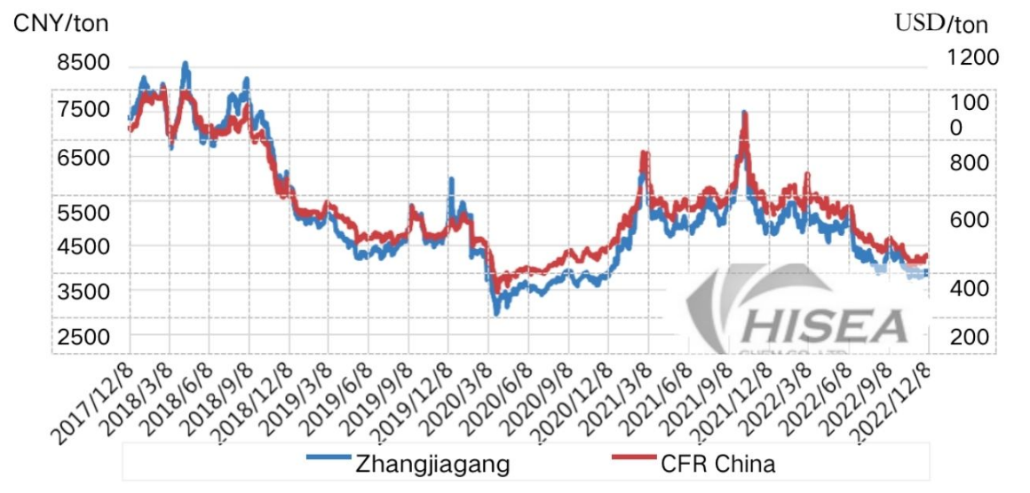 截 2022-12-14 10.25.03