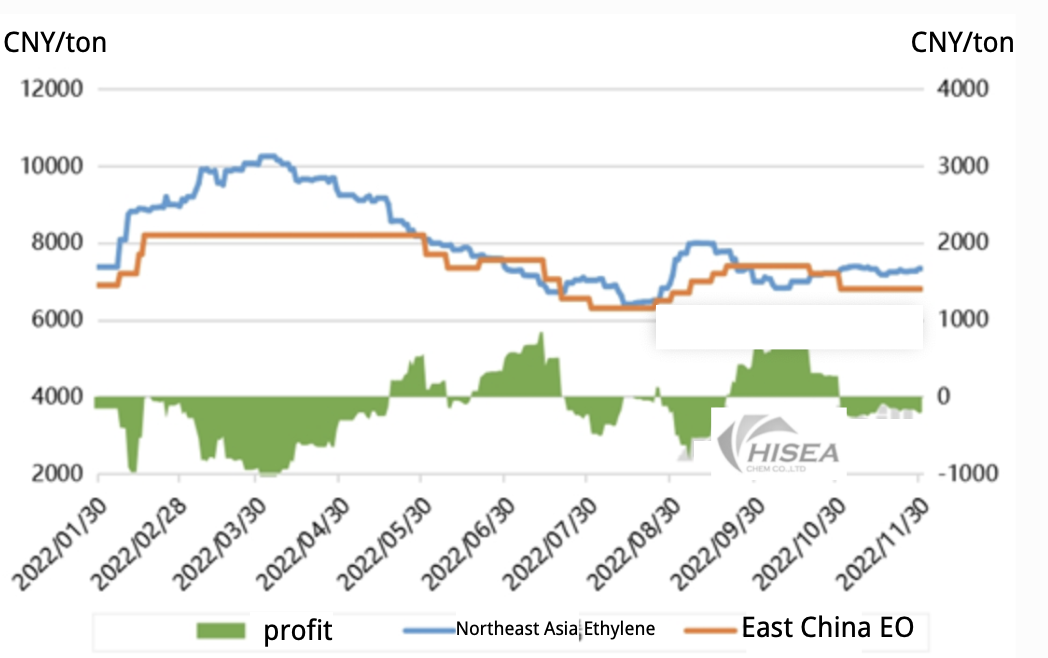 截 2022-12-20 10.22.15