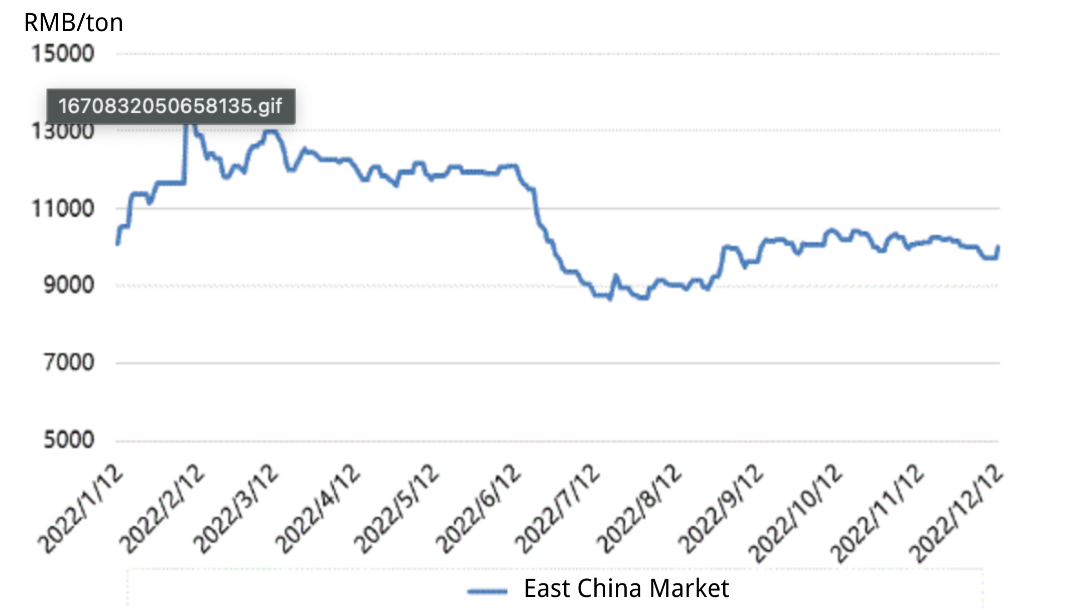 添加 一小段 正文 文字 -2